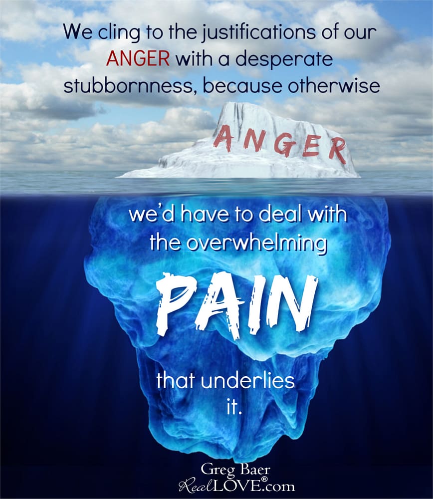 Concept art showing iceberg demonstrating pain is greater than anger.